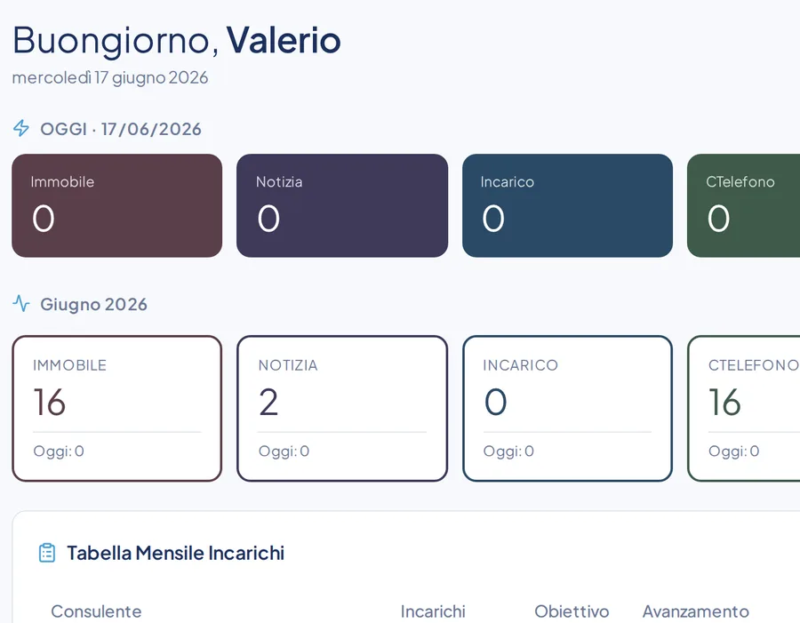 Dashboard del gestionale Progeom World con i contatori del giorno e del mese