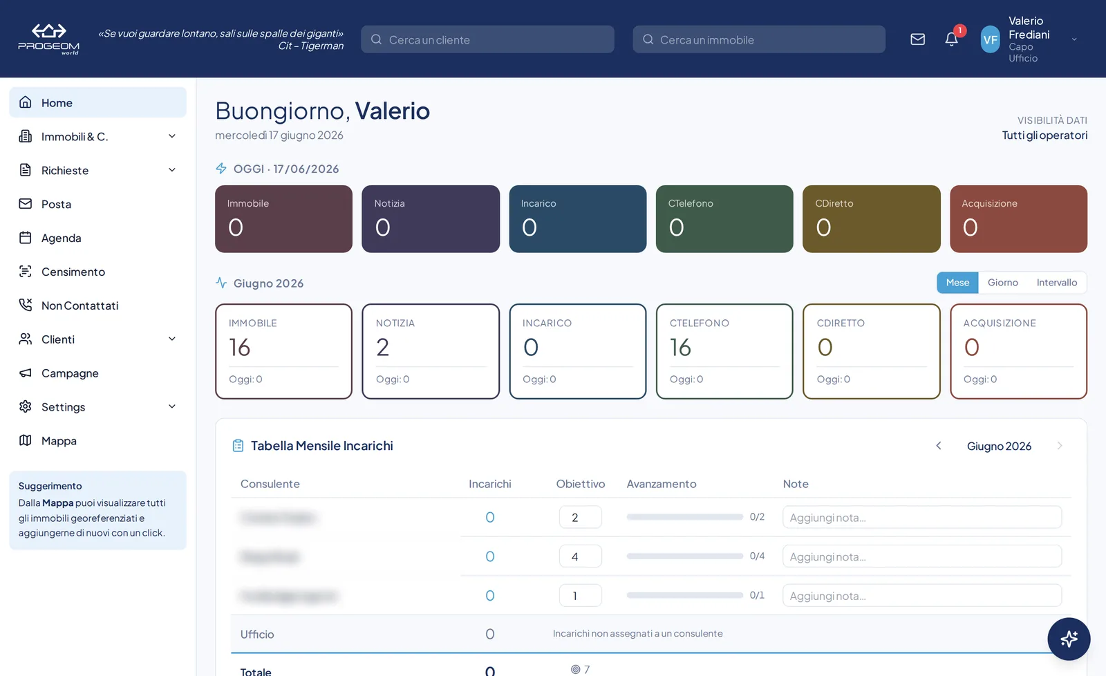 Dashboard del gestionale Progeom World con i contatori del giorno e del mese